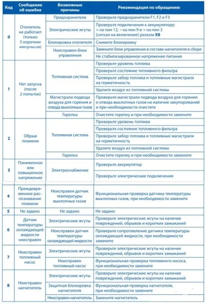 Вебасто - що це таке