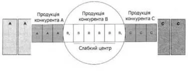 види викладки