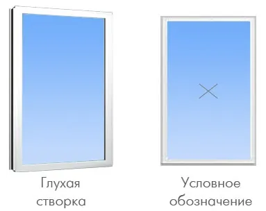Види відкривання вікон