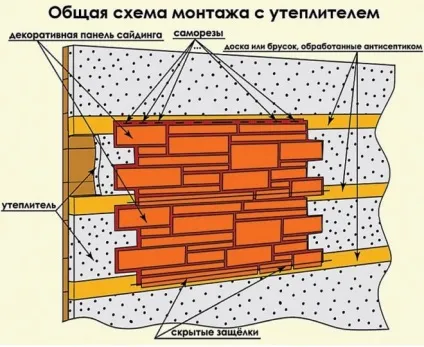 Вініловий сайдинг самостійна обшивка фасадних стін (сайдинг) Вініловий сайдинг самостійна обшивка фасадних стін