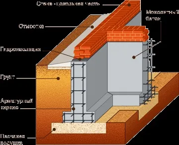 Висота цоколя будинку відео-інструкція по монтажу своїми руками, який повинен бути цокольний елемент (монтажу) Висота цоколя будинку відео-інструкція по монтажу своїми руками, який повинен бути цокольний елемент