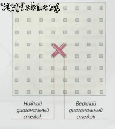 Вишивка хрестом - урок 1