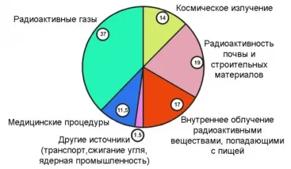 Вплив електромагнітного поля на людину (поля) Вплив електромагнітного поля на людину