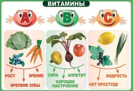 Вітаміни для імунітету для чоловіків а, b, е і ліпоєва кислота (ліпоєва) Вітаміни для імунітету для чоловіків а, b, е і ліпоєва кислота
