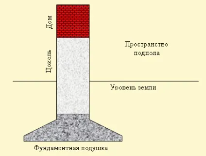 Висота цоколя будинку відео-інструкція по монтажу своїми руками, який повинен бути цокольний елемент (монтажу) Висота цоколя будинку відео-інструкція по монтажу своїми руками, який повинен бути цокольний елемент