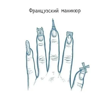 Візуалізація буквальних фраз (буквальні вирази) Візуалізація буквальних фраз