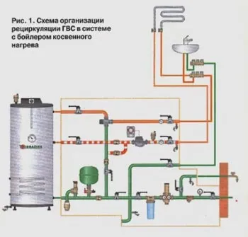 Водонагрівач непрямого нагріву плюси, мінуси, пристрій, підключення (мінуси) Водонагрівач непрямого нагріву плюси, мінуси, пристрій, підключення