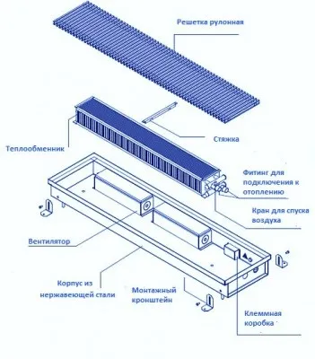 Внутрипідложні конвектори (вбудовувані в підлогу) як вибрати, плюси і мінуси (вибрати) Внутрипідложні конвектори (вбудовувані в підлогу) як вибрати, плюси і мінуси