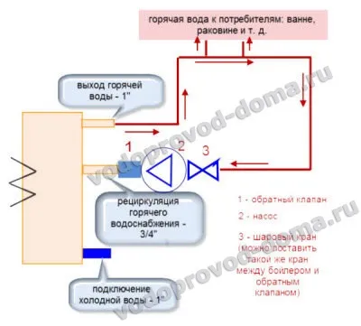 Водонагрівач непрямого нагріву плюси, мінуси, пристрій, підключення (пристрій) Водонагрівач непрямого нагріву плюси, мінуси, пристрій, підключення