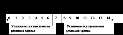Водні розчини електролітів