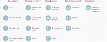 Чарівне закінчення весільного вечора, Аліна Зеніна дівчина свято - замовити провідну на (закінчення) Чарівне закінчення весільного вечора, Аліна Зеніна дівчина свято - замовити провідну на