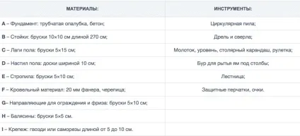 Восьмигранна альтанка своїми руками з поетапними фотографіями (своїми) Восьмигранна альтанка своїми руками з поетапними фотографіями