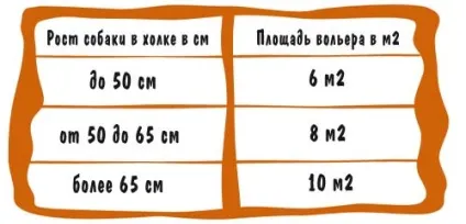 Вольєр для собаки своїми руками інструкція по створенню даної садової споруди (будівлі) Вольєр для собаки своїми руками інструкція по створенню даної садової споруди