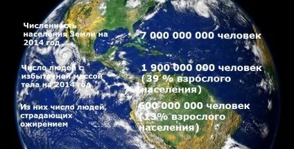 Чарівна таблетка від ожиріння, дієта, здоров'я, ожиріння