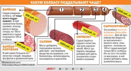 Шкідливо, але дуже хочеться »(ковбаса перед вами) Шкідливо, але дуже хочеться »