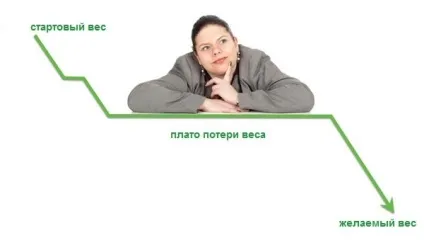 Чарівна таблетка від ожиріння, дієта, здоров'я, ожиріння
