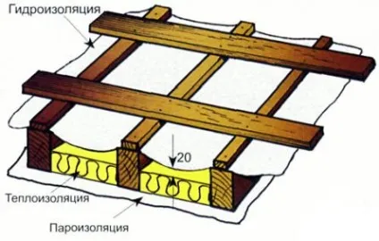 Можливі варіанти обробки мансарди (була виконана зовнішня) Можливі варіанти обробки мансарди