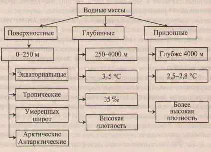 Води Тихого океану водні маси океану, температура океану, солоність океану, льодоутворення та (температура повітря тихого океану) Води Тихого океану водні маси океану, температура океану, солоність океану, льодоутворення та