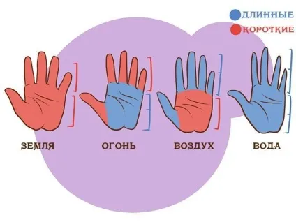 Ось як правильно Новомосковскть всі головні лінії на долоні! (Всіх Лінія серця) Ось як правильно Новомосковскть всі головні лінії на долоні!