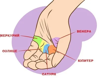 Ось як правильно Новомосковскть всі головні лінії на долоні! (Лінії) Ось як правильно Новомосковскть всі головні лінії на долоні!