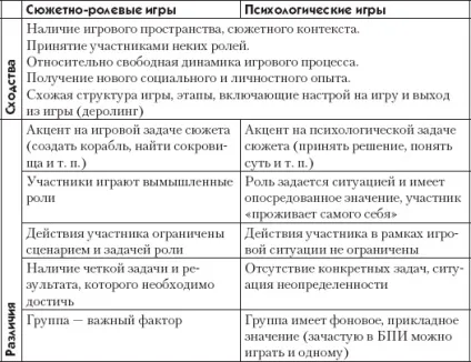 Водорості та їх відмінність від інших рослин (відміну) Водорості та їх відмінність від інших рослин