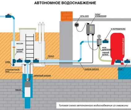 Водопостачання приватного будинку вибір відповідної системи