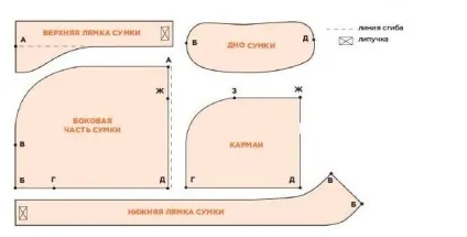 Характеристика перенесень для собак і майстер-клас по їх виготовленню (почуватиметься) Характеристика перенесень для собак і майстер-клас по їх виготовленню