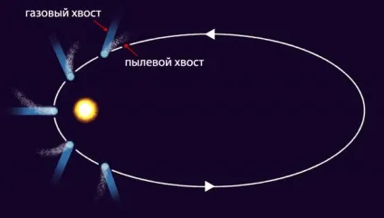 Все що ви хотіли знати про метеоритах, астероїдах і кометах (кометах) Все що ви хотіли знати про метеоритах, астероїдах і кометах