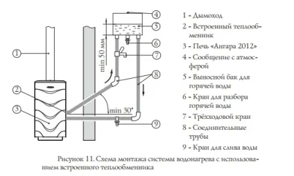 Все про теплообмінники