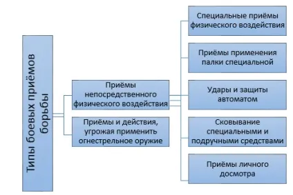 Характеристика понять «фізична сила», «бойові прийоми боротьби» (бойові) Характеристика понять «фізична сила», «бойові прийоми боротьби»