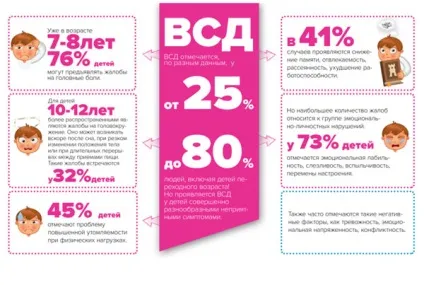 ВСД у підлітків (вегето-судинна дистонія пубертатного періоду) - причини, симптоми, лікування, по (підлітків) ВСД у підлітків (вегето-судинна дистонія пубертатного періоду) - причини, симптоми, лікування, по