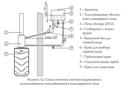 Все про теплообмінники