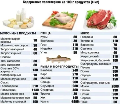 Характерні ознаки атеросклерозу судин голови і шиї, uflebologa (голови) Характерні ознаки атеросклерозу судин голови і шиї, uflebologa