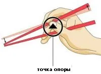 Японські палички історія і як ними користуватися
