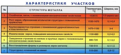 Я зварювальник - кольори мінливості (мінливості) Я зварювальник - кольори мінливості