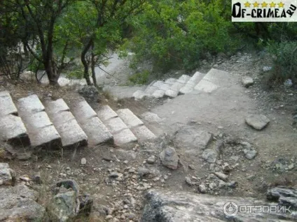 Яшмовий пляж мис Фіолент - як дістатися, фото і відгуки (пляж) Яшмовий пляж мис Фіолент - як дістатися, фото і відгуки