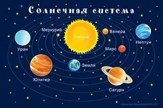 Загадки про космос для дітей, діти і внуки (загадки) Загадки про космос для дітей, діти і внуки
