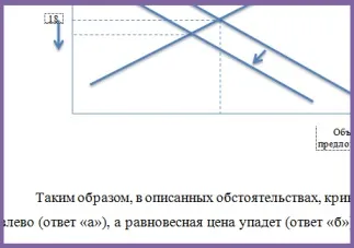 Завдання №2041 (рівноважна ціна і рівноважний кількість) (2041) Завдання №2041 (рівноважна ціна і рівноважний кількість)