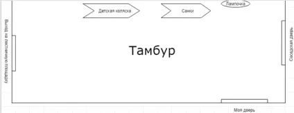закривайте двері
