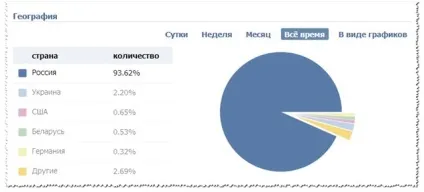 Навіщо потрібні передплатники блогеру, інфобізнесменов і в контакті (потрібні передплатники блогеру) Навіщо потрібні передплатники блогеру, інфобізнесменов і в контакті