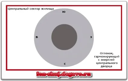 Зал по фен шуй