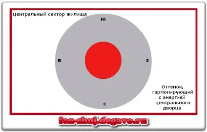 Зал по фен шуй