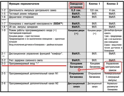 Замок з сигналізацією можна з'єднати безпосередньо (замок з сигналізацією) Замок з сигналізацією можна з'єднати безпосередньо