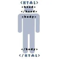 Html-команди для створення сайтів