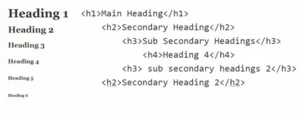 Html-команди для створення сайтів