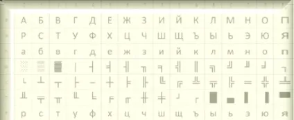 Html кодування сторінки