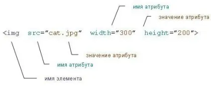 Html-команди для створення сайтів (створення) Html-команди для створення сайтів