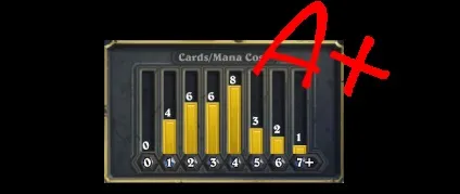 Hearthstone секрети побудови колод на арені (побудови) Hearthstone секрети побудови колод на арені