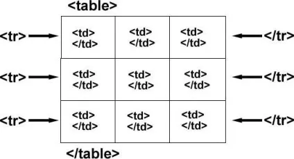 Html-команди для створення сайтів (html-команди) Html-команди для створення сайтів