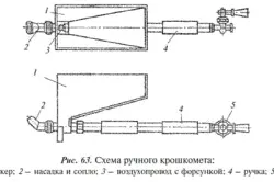 Як обштукатурити фундамент будинку правильно (обштукатурити фундамент будинок правильно блок) Як обштукатурити фундамент будинку правильно